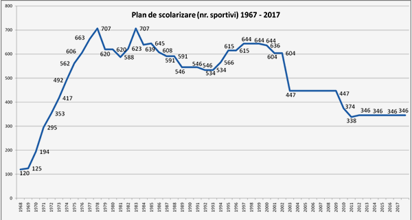 grafic plan scolarizare